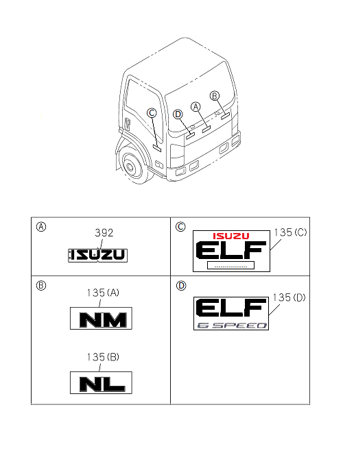 Partial Engine